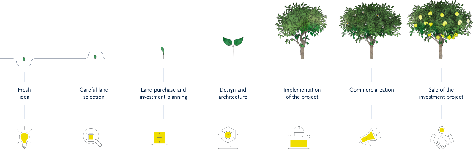 LemonTree ecofriendly warehouses in top locations